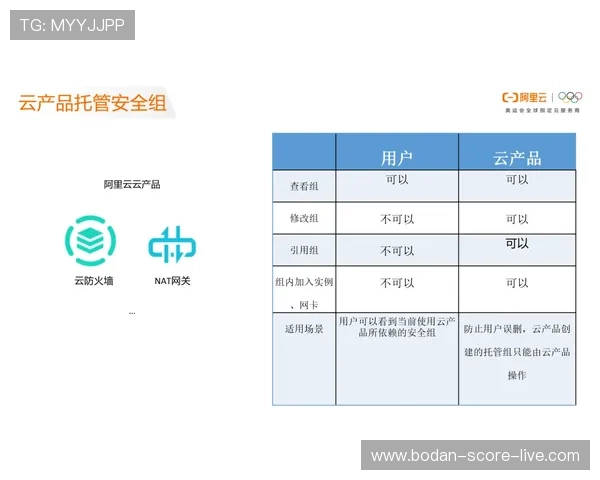 开云玩球打码流水避坑指南数字高频玩法防封提现