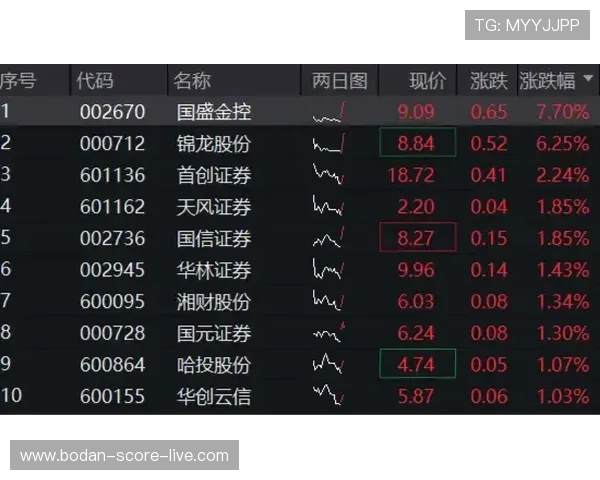 哪个网站波胆赔率高避坑指南电竞投注防骗